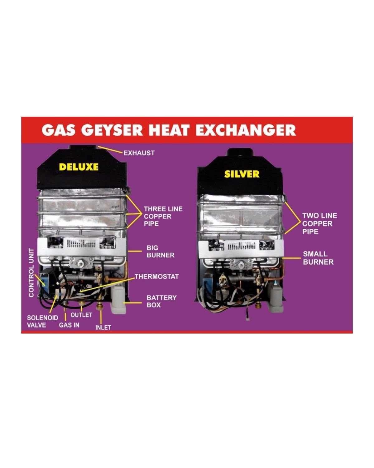 Suraksha Deluxe Gas Geyser photo 8
