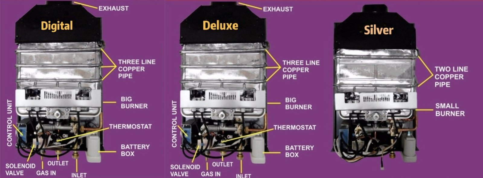 Suraksha Digital vs Deluxe vs Silver gas geyser comparison